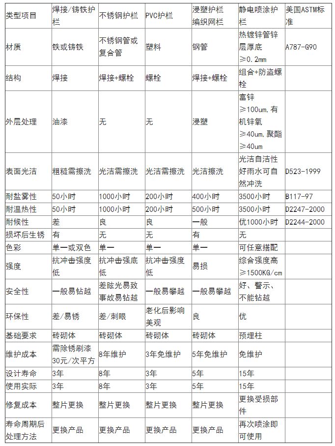 工廠圍墻護(hù)欄多少錢