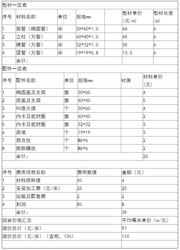 鋅鋼陽(yáng)臺(tái)護(hù)欄多少錢(qián)一米價(jià)格表